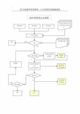 资质认证流程图片制作教程（资质认证是干嘛的）