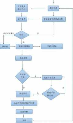 iso认证管理体系流程是什么（iso认证质量管理体系）-图2