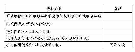 部队内办理营业执照流程（部队开商店需要什么条件）-图1