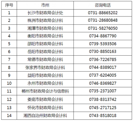 长沙企业资质认证咨询电话（长沙企业资质认证咨询电话号码）-图2