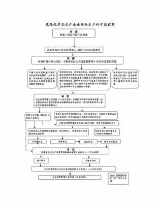 危化品安全生产许可证原则（危化品安全生产许可证原则是什么）