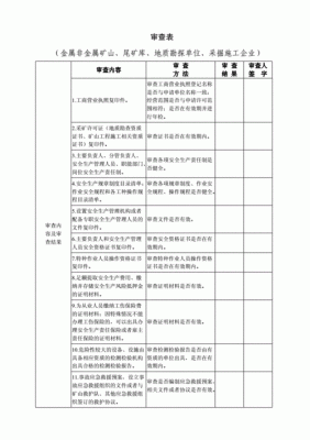 生产许可证审核要求怎么写（生产许可证审查表）-图1