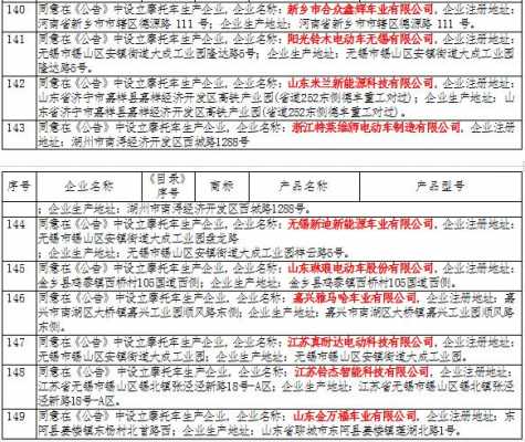 工信部许可生产目录（工信部许可证）-图3