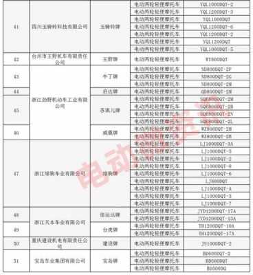 工信部许可生产目录（工信部许可证）-图2