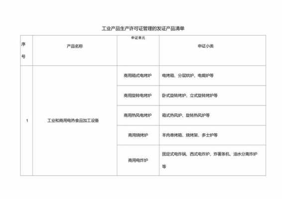 工业生产经营许可证目录（工业品生产经营许可证目录）-图1