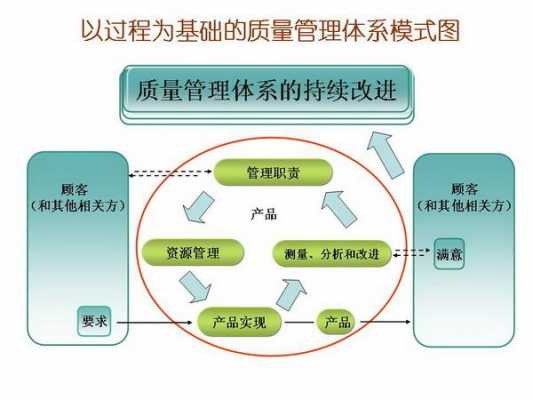 iso22000认证表格（iso22000体系认证流程）-图3