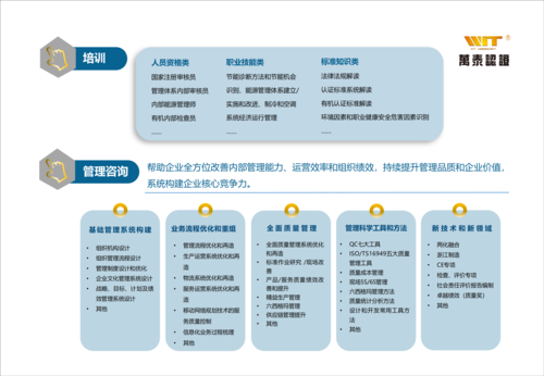 iso22000认证表格（iso22000体系认证流程）-图2