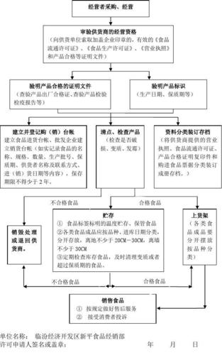 处理生产许可证的流程（生产许可证处罚）-图3