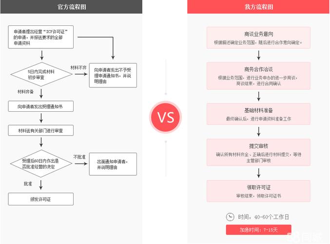 在线教育行业资质认证流程（在线教育 资质）-图3