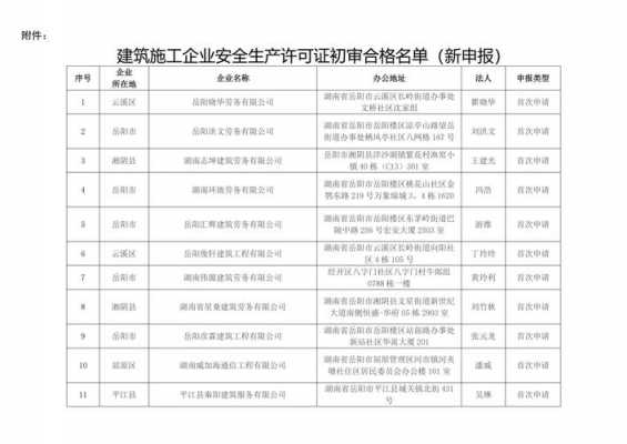 园林的安全生产许可证（园林安全生产许可证取消的官方证明）-图2