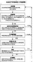 食品生产许可证办证要求（食品生产许可证办理流程需要什么资料）-图2