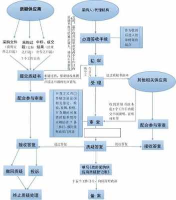 四川企业资质认证办理流程（四川省企业注册流程）-图3