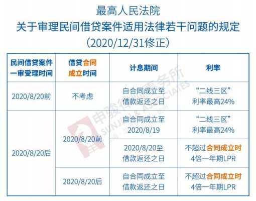 营业执照借贷利息（营业执照贷款利率是多少钱）-图1