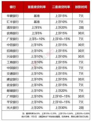 营业执照借贷利息（营业执照贷款利率是多少钱）-图3