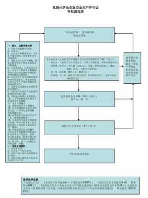 非危险试剂生产许可证（非危险试剂生产许可证办理流程）