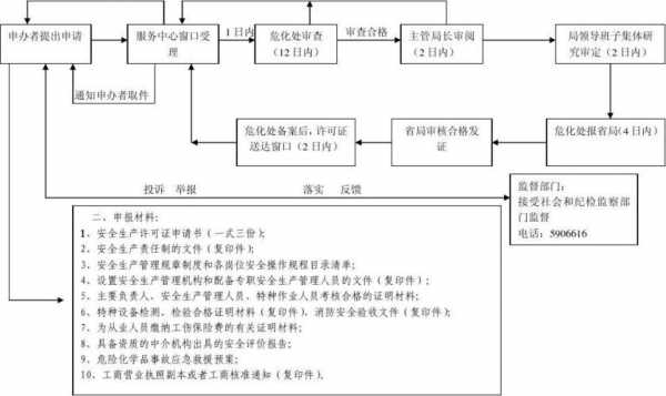 非危险试剂生产许可证（非危险试剂生产许可证办理流程）-图3