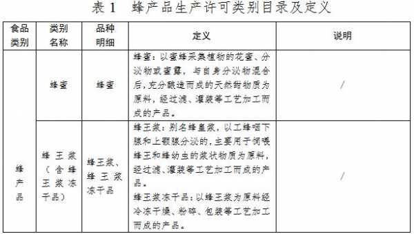 蜂蜜生产许可证审核细则（蜂蜜生产许可证审核细则是什么）-图3