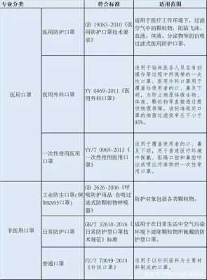 医用口罩生产许可审核细则（医用口罩生产许可证怎么办理）-图1