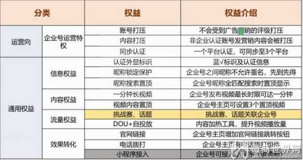 抖音卖货认证资质要求是什么（在抖音认证企业卖东西收费吗）-图1