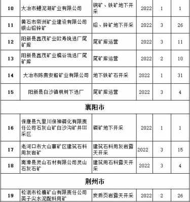 福建非煤矿安全生产许可证（非煤矿山的安全生产许可证有效期几年?）-图1