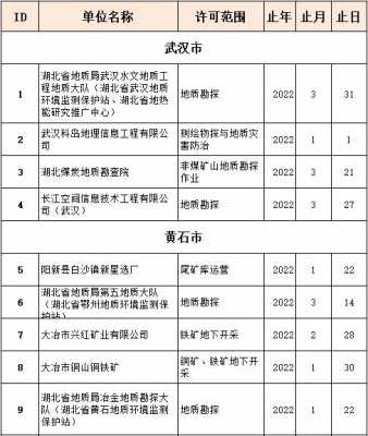 福建非煤矿安全生产许可证（非煤矿山的安全生产许可证有效期几年?）-图2