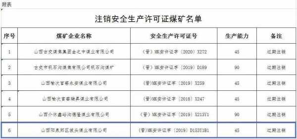 福建非煤矿安全生产许可证（非煤矿山的安全生产许可证有效期几年?）-图3