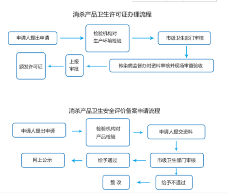 如何申请消字号生产许可证（消字号生产许可证办理）