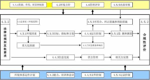 浙江iso14001认证流程（富阳iso14001认证报价）-图1