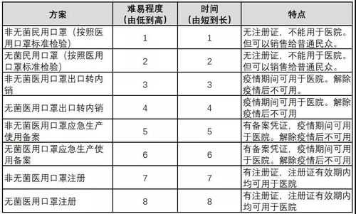 普通口罩生产许可证流程（生产口罩许可证怎么办理）