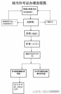 环境保护生产许可证（环境保护生产许可证办理流程）