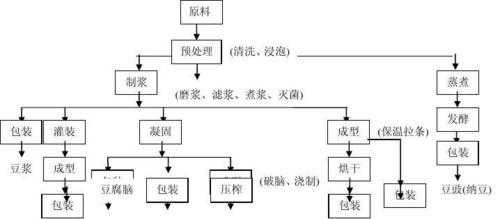 豆腐生产许可证如何填（豆腐生产许可证审查细则）-图2