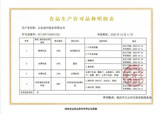 生产许可食物分类表图片（生产许可的含义是什么）-图1