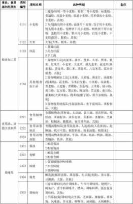 生产许可食物分类表图片（生产许可的含义是什么）-图2