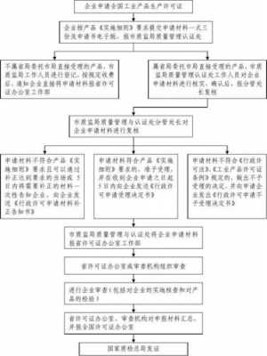 贵州省工业产品生产许可证（全国工业品生产许可证办理流程）-图3