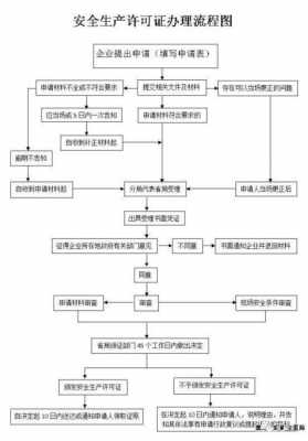 安全生产许可证延期政务网（安全生产许可证延期政务网怎么办理）-图1