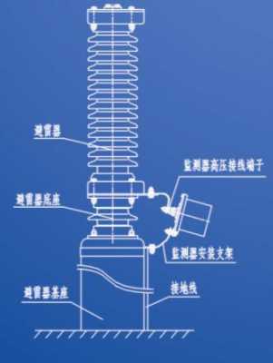 避雷器生产需要许可证吗（避雷器生产流程）-图1