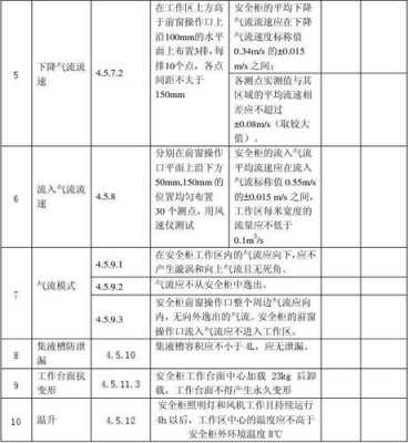 3q认证资质有哪些（做3q认证需要什么资质）