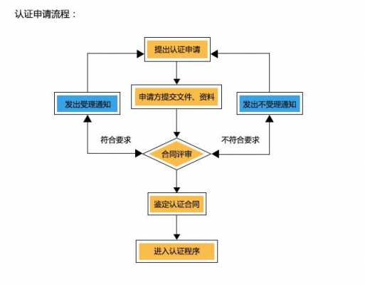 静安区iso45001认证（上海iso认证流程）-图3