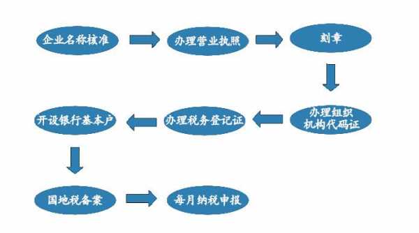 合肥营业执照变更股权流程（合肥营业执照变更股权流程图）-图2