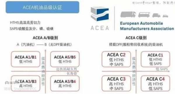 机油需要生产许可证吗（机油需要什么认证）