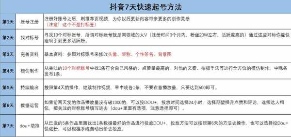 抖音投放认证资质（抖音投放资质是怎么回事）-图3