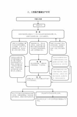 碧迪医疗器械生产许可证（医疗器械生产许可证申请流程）-图2