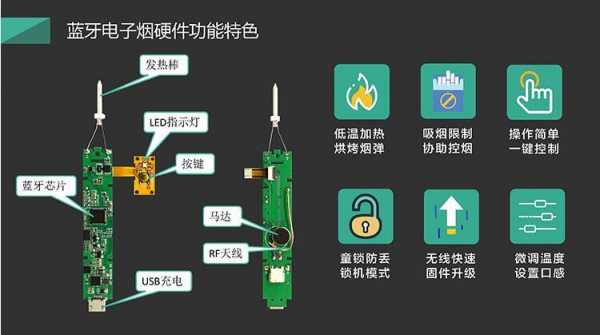 加热不燃烧烟草生产许可证（中国烟草加热不燃烧）-图3