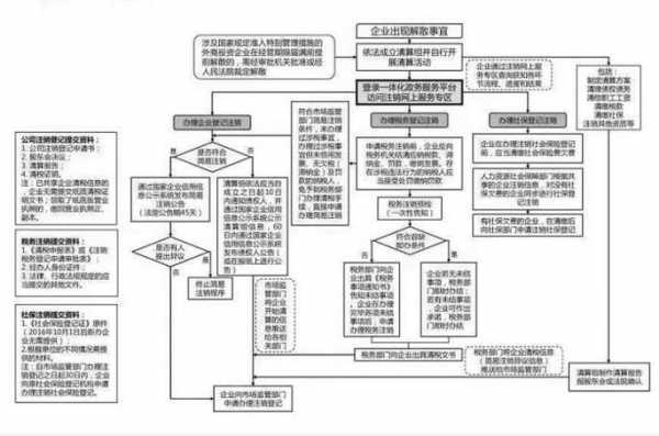 企业办理注销营业执照流程（企业公司营业执照注销流程）-图3