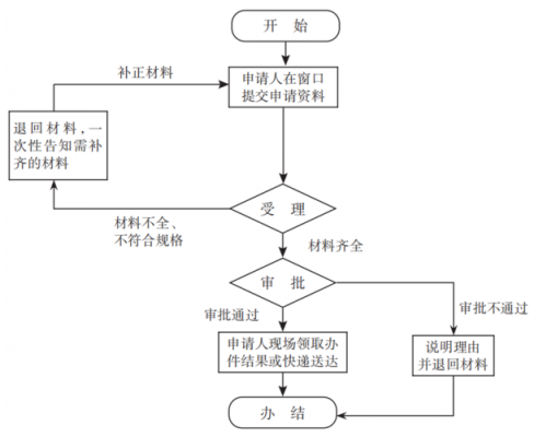 企业办理注销营业执照流程（企业公司营业执照注销流程）-图2